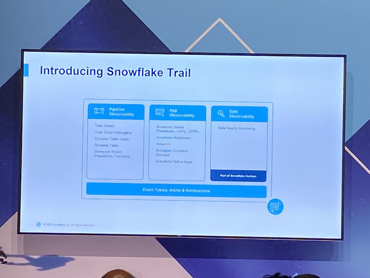 mizuhoruisui's tweet photo. Snowflake Trail全然追えてなかったけど、デモ分かりやすくてだいぶイメージ湧いたー！

#DataCloudSummit24
#Snowflakesummit https://t.co/3i3s7CJHoD