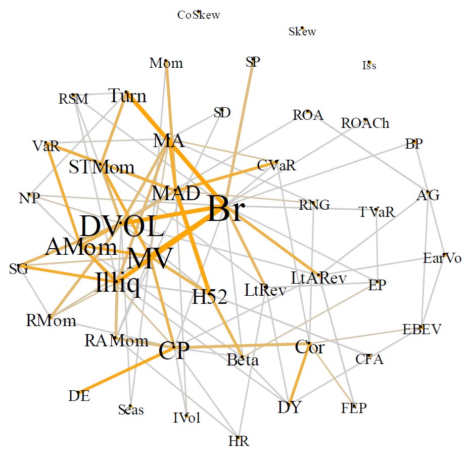 🎉 Exciting News! 🎉

Our latest research paper, "Interaction effects in the cross-section of country and industry returns," has been published in the Journal of Banking and Finance! 🏦📊

The manuscript is available for free for the next 50 days at authors.elsevier.com/c/1jBPw1M2rGVq….