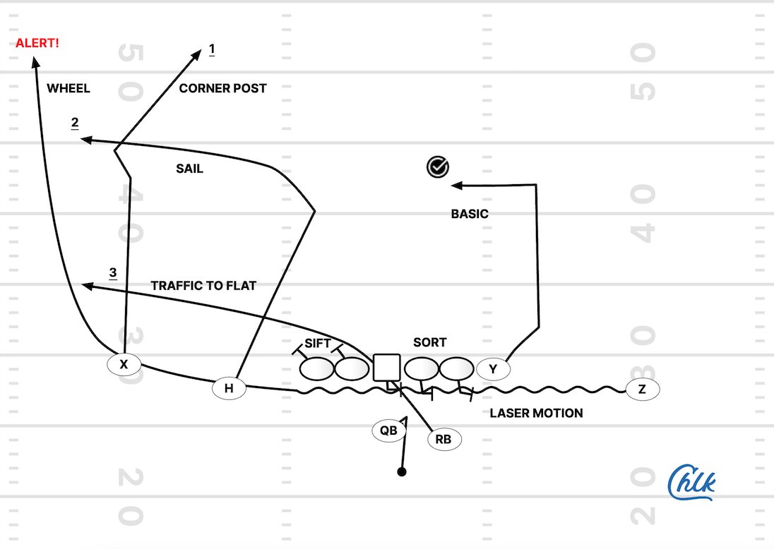 Coach Dan Casey tweet media