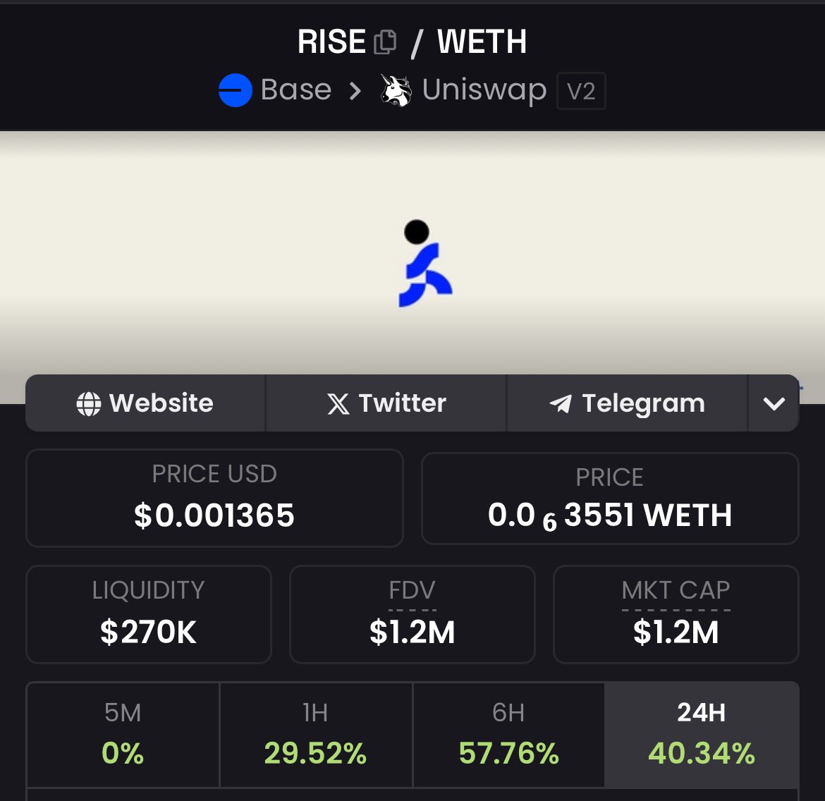 <a href="/Tradermayne/">Mayne</a> Looks like my $RISE bag, keeps growing in value

Safemoon of <a href="/base/">Base</a> with burns/reflections

dexscreener.com/base/0x79A95a3…