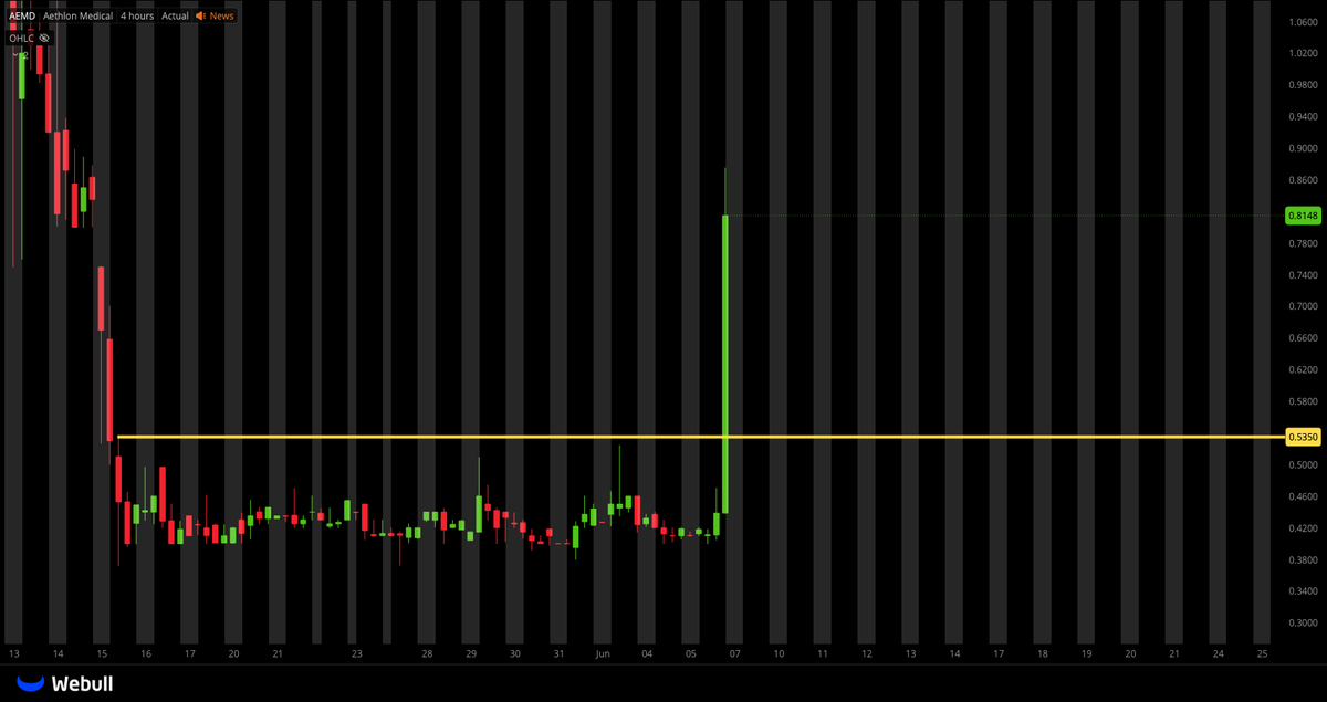 Tiger Line Trading tweet media