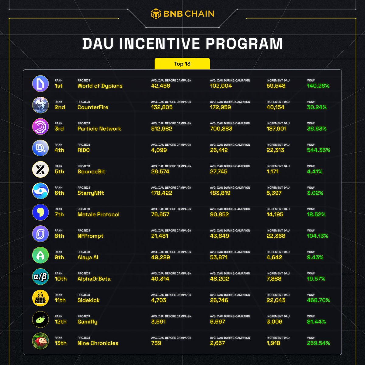 BNB Chain tweet media