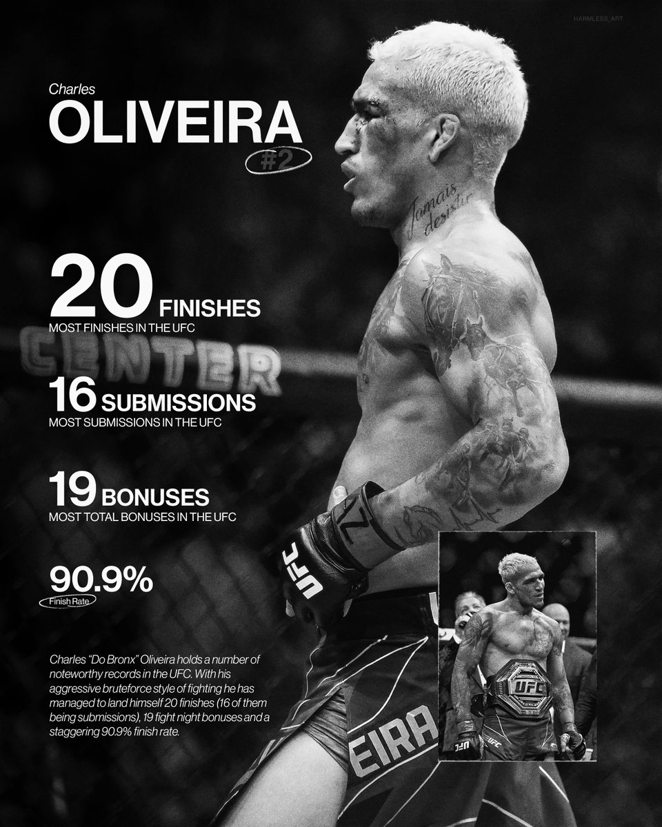 harmless_art's tweet image. .@CharlesDoBronxs UFC Career Stat Graphic📊

#charlesoliveira #charlesdobronx #ufc