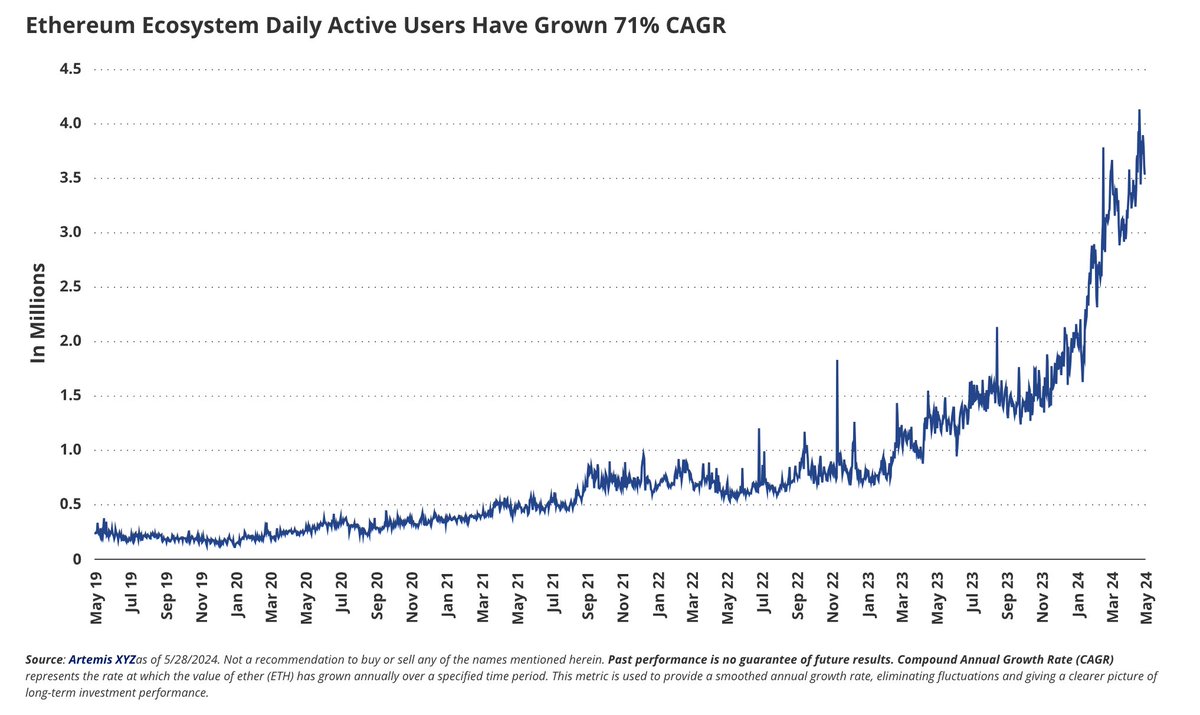 Most bullish chart in crypto IMO