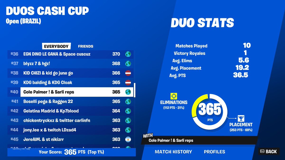 Qualed final cc duo @Pepifnn <a href="/sarligg/">Sarli Companion</a>