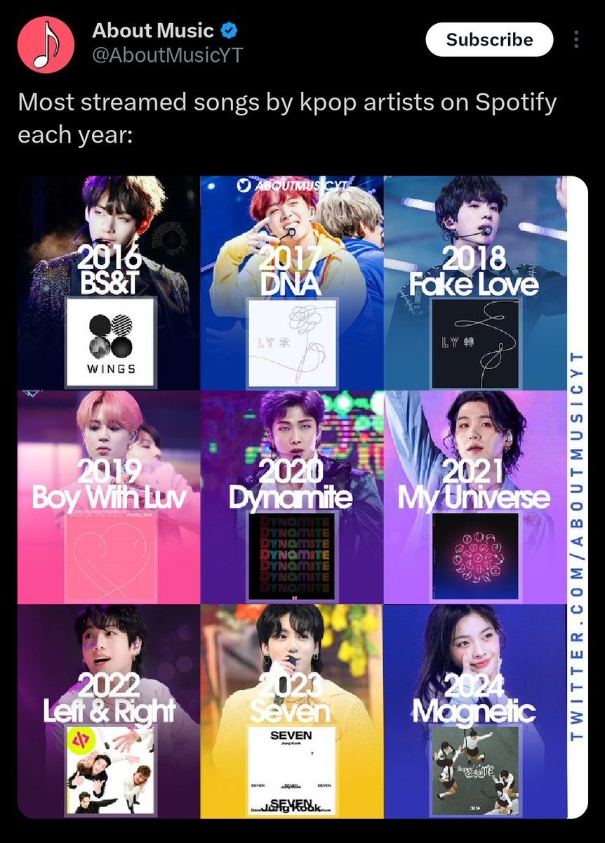 Stream For Taehyung tweet media