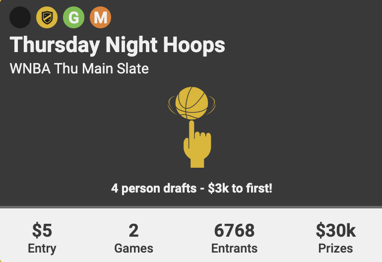 UnderdogDrafts's tweet photo. Our First WNBA Contests are here! 

Thursday Night Hoops is LIVE 🏀
$5 to Enter
$30k in Prizes
$3k to 1st Place

The Buzzer Beater is also live! https://t.co/IkpCc0xJM8