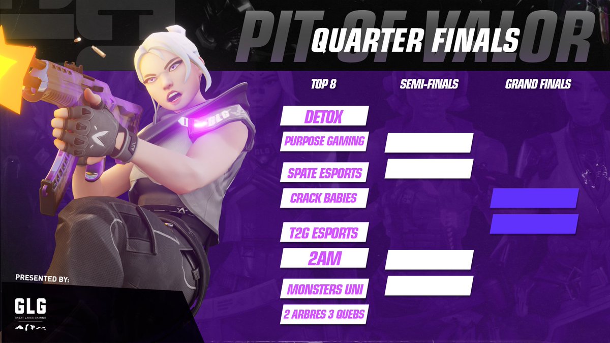 🏆QUARTER FINALISTS🏆

Tonight's #PitofValor Top 8 teams are:
⚔️@DeToX_GGs vs <a href="/PurposeGGss/">Purpose Gaming</a> 
⚔️@SpateEsports vs <a href="/jf_ooze/">ooze</a> &amp; co
⚔️<a href="/T2GValorant/">T2G Valorant</a> vs @3xtylerVAL &amp; co
⚔️<a href="/bray_fps/">bray</a> &amp; co vs @Riouxxxxx &amp; co

Follow the bracket on <a href="/Battlefy/">Battlefy</a> : battlefy.com/glg-tournament…