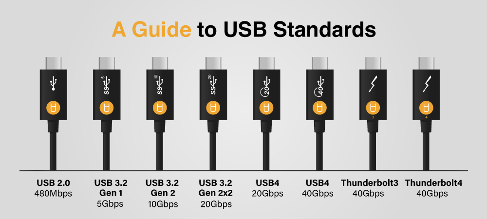 USB-C is gonna be awesome they said.  

It's gonna be compatible with everything.  Oh wait.