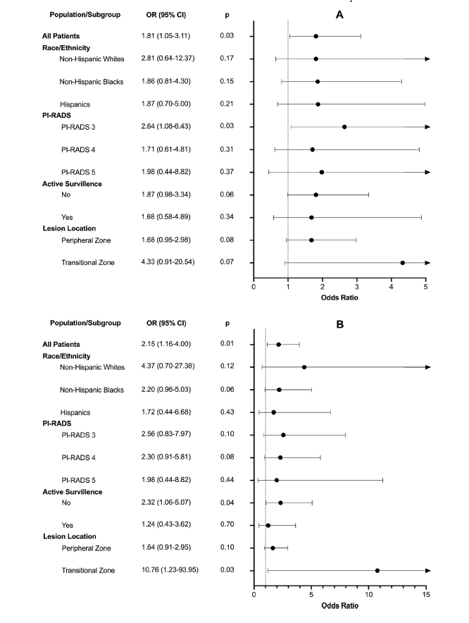 radiolobt's tweet photo. 📣"Biparametric versus multiparametric MRI for the detection of clinically significant prostate cancer in a diverse, multiethnic population"
https://t.co/msKkp2Tgw0
👍Congratulations to @KaraWattsMD and all Team Members for this important work
#prostatecancer #prostateMRI #cancerresearch #medtwitter #TeamScience