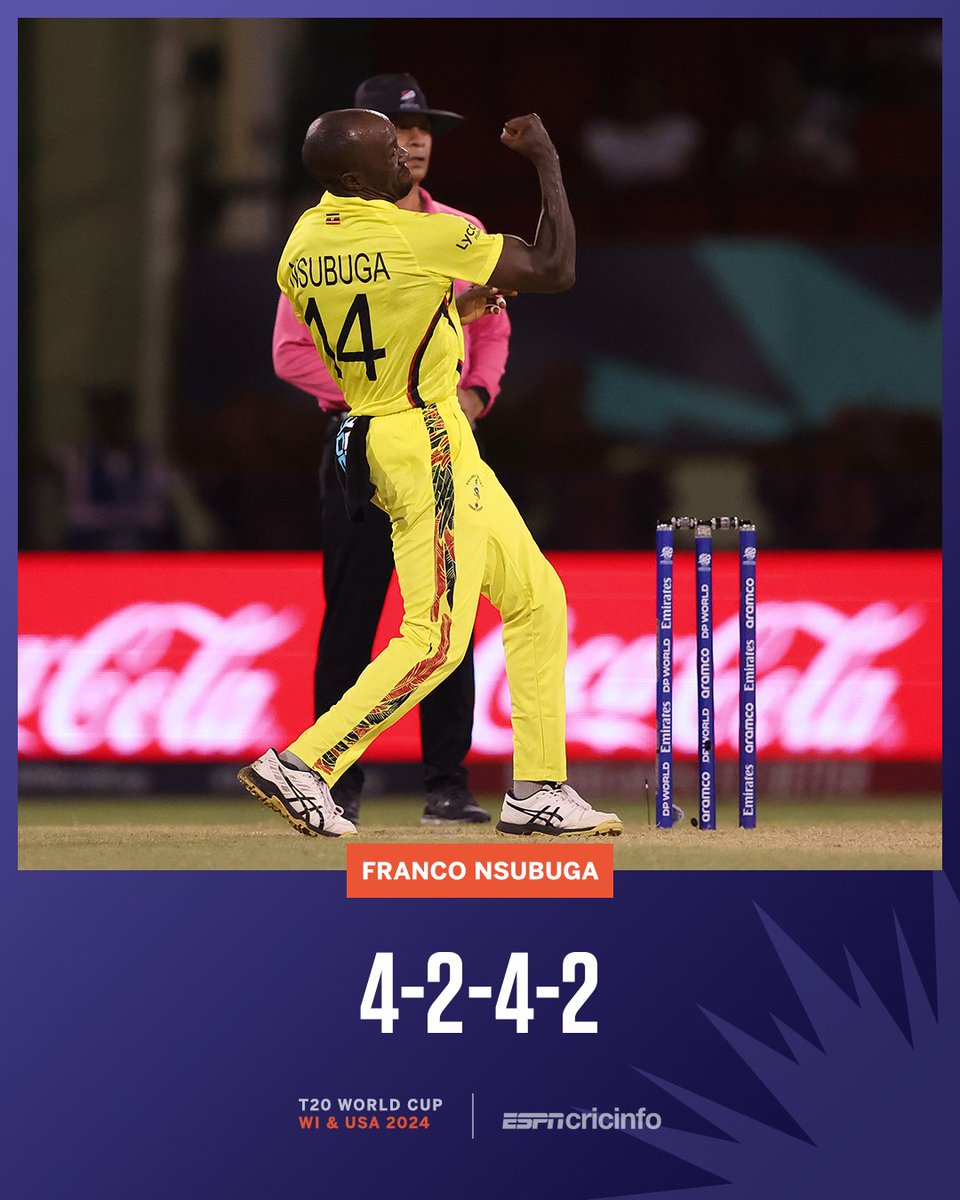Phil Kirya (@philkirya) on Twitter photo Wow.
Frank Nsubuga just set a new record with the most economical four-over spell in the history of the men's T20 World Cup.
What a performance from the <a href="/CricketUganda/">Uganda Cricket Association</a> bowling group against PNG
#T20WorldCup Wow.
Frank Nsubuga just set a new record with the most economical four-over spell in the history of the men's T20 World Cup.
What a performance from the <a href="/CricketUganda/">Uganda Cricket Association</a> bowling group against PNG
#T20WorldCup