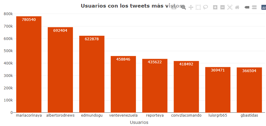 GuachiCiudadano's tweet photo. Te interesa saber quienes son usuarios con mas tweets leídos,  en la semana del 29 de mayo al 5 de junio https://t.co/JbL9yzygPa https://t.co/F3DVLqsks7