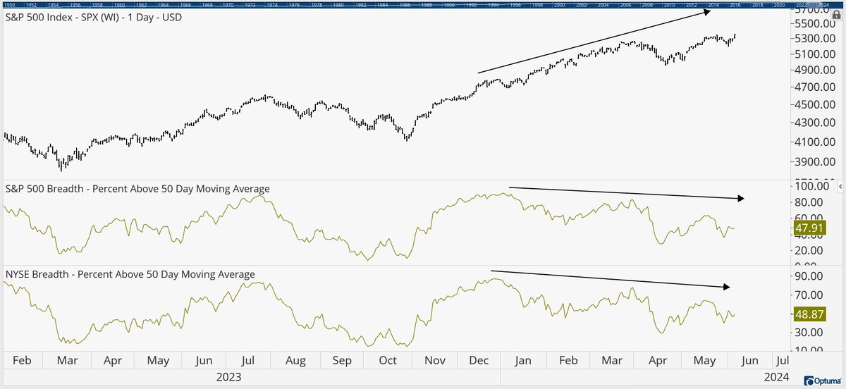 Would like to see these divergences resolved.
