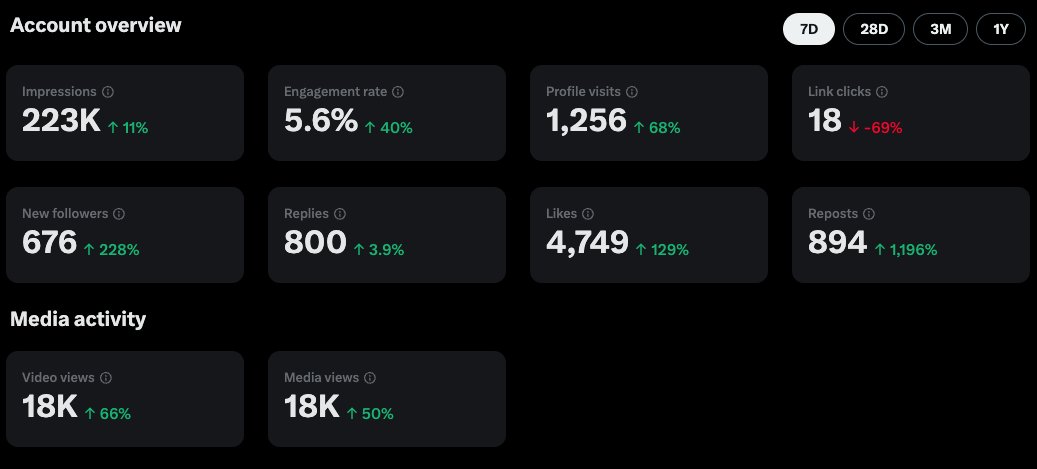 btcbongo's tweet image. The $DOG effect is real!

Support the $DOG army and be part of the movement!