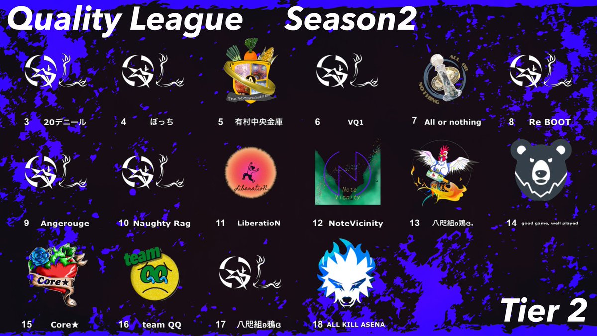 Quality League Season2 本日開幕です！

Tier1
実況 しかのせんべい (@shikanosenbei)

Tier2
実況 Anim (@Anim37373737)

今シーズンから公式支援となりました！
ルーム設定にも若干変更が入りましたので、各チームの戦い方にも注目です👀
ぜひこのツイートのリポストにもご協力ください🙇‍♀️

#PMQL