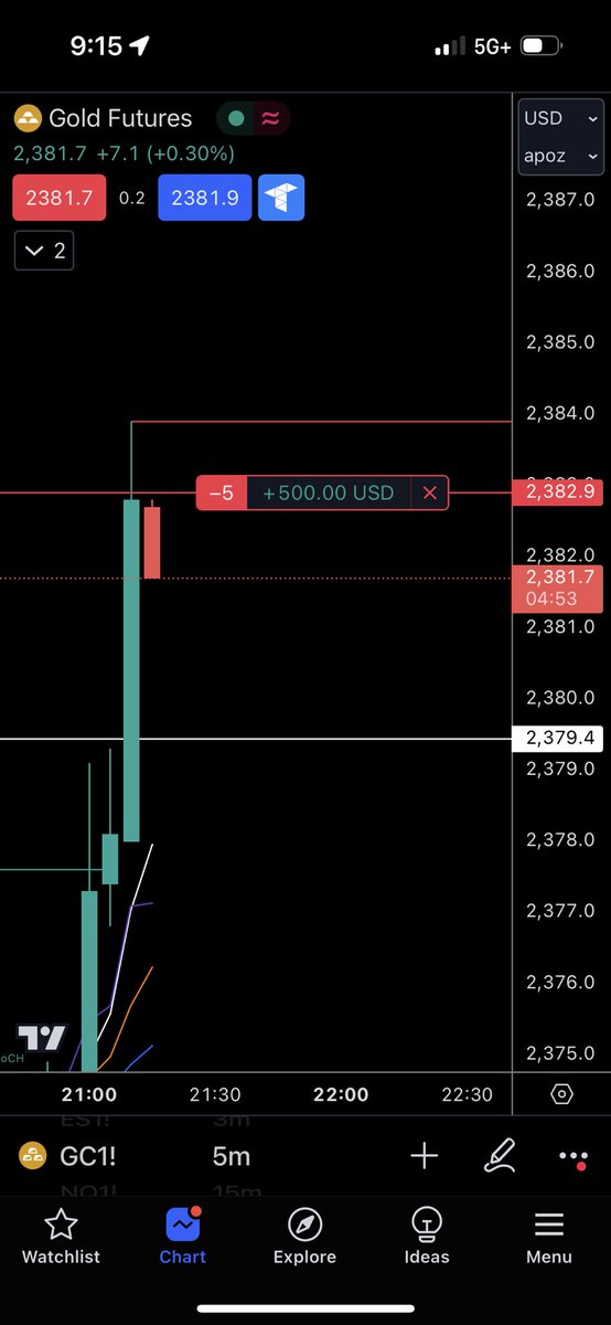 Ryan's Trading 🦩 tweet media