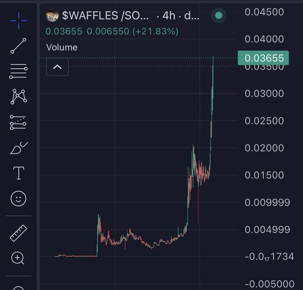 sycrypto_'s tweet photo. GOD CANDLE ALERT ON $WAFFLES

25M > 37M in under 12 hours

NEXT STOP 50 MILLI 

STUDY SY ✏️

@Wafflesj15 @Davincij15 https://t.co/gaDX1ped5u