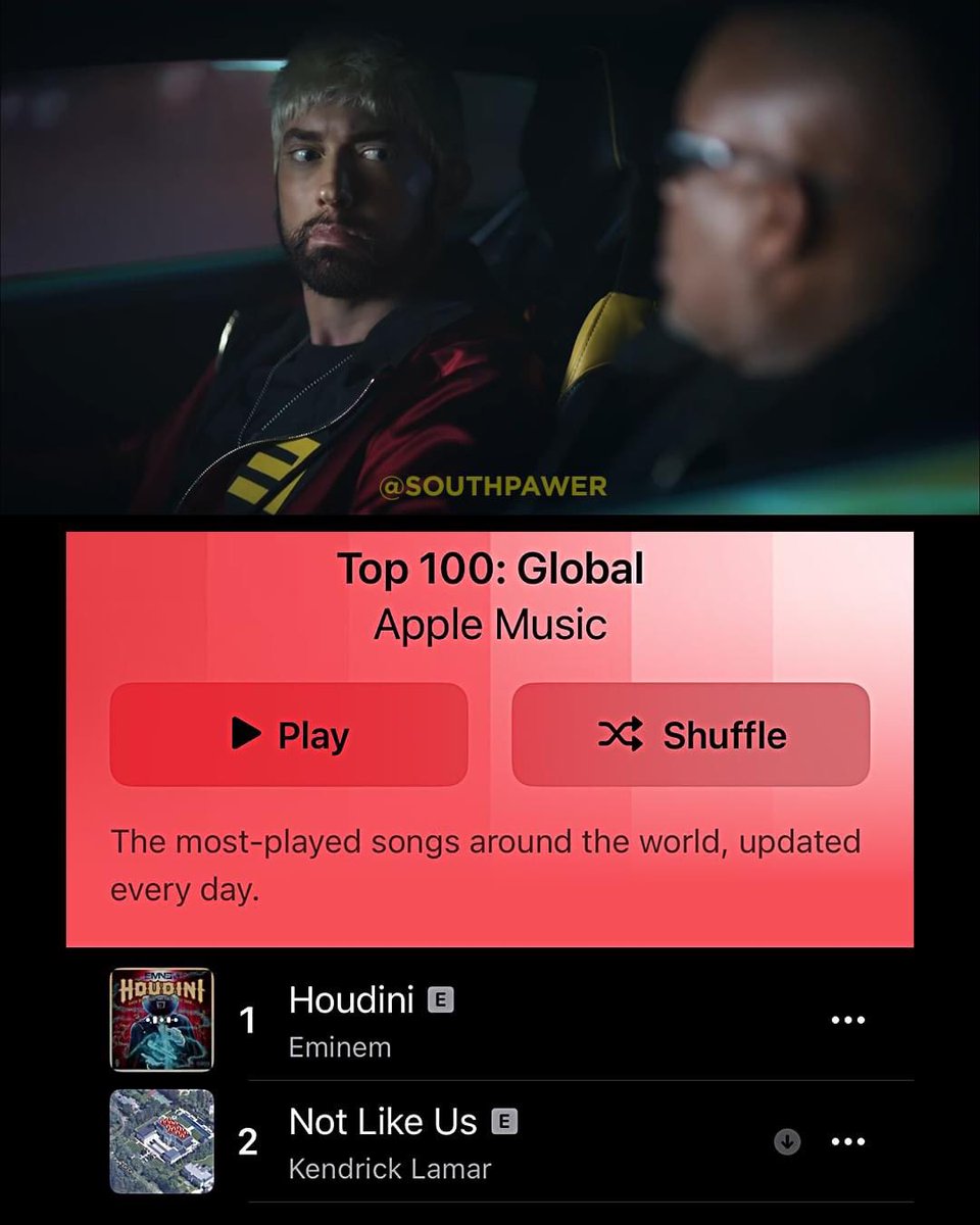 Eminem's "Houdini" reaches #1 on Global Apple Music charts, dethroning Kendrick Lamar's "Not Like Us." 🔥