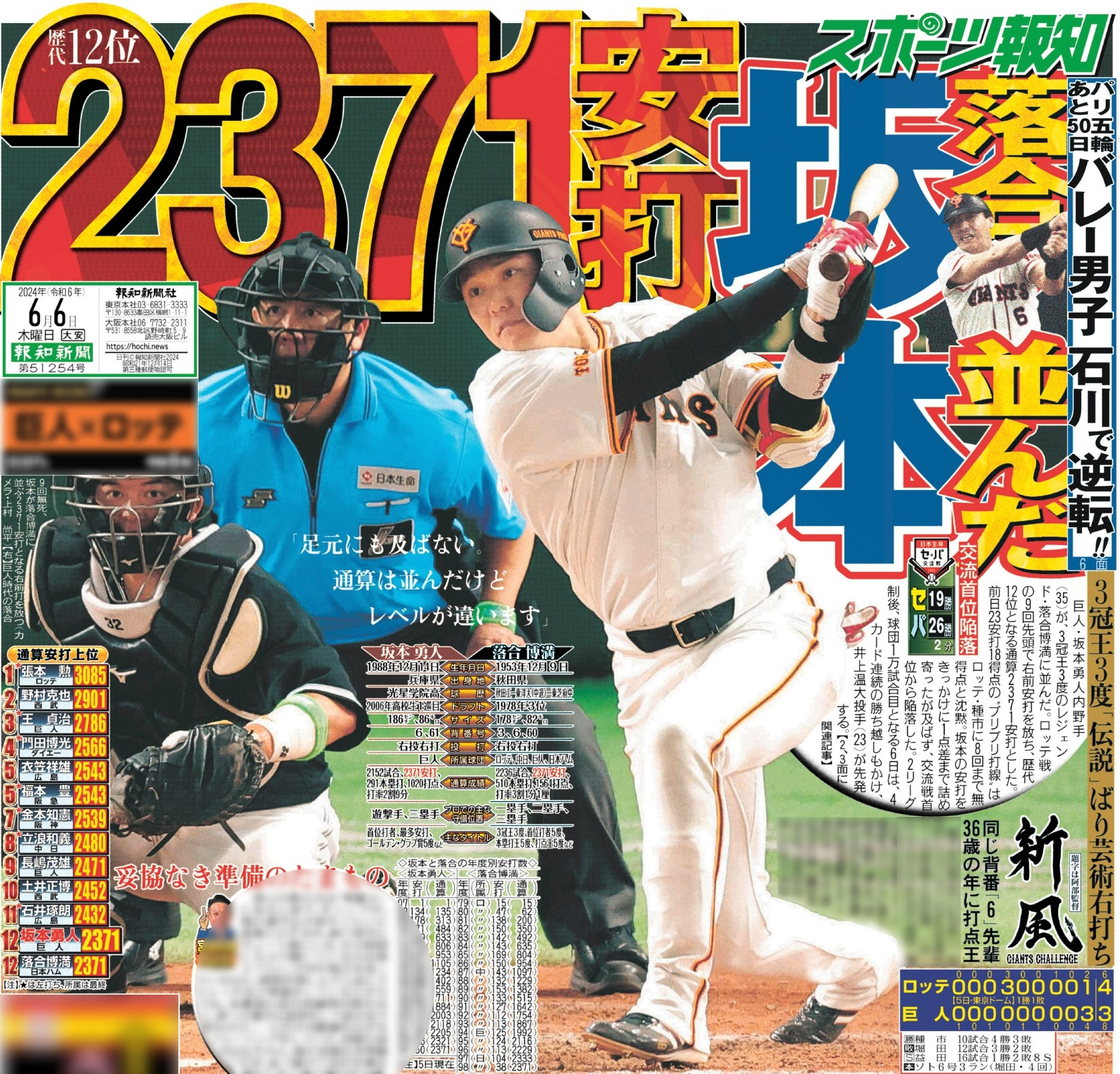 スポーツ報知東京販売局 على X: 