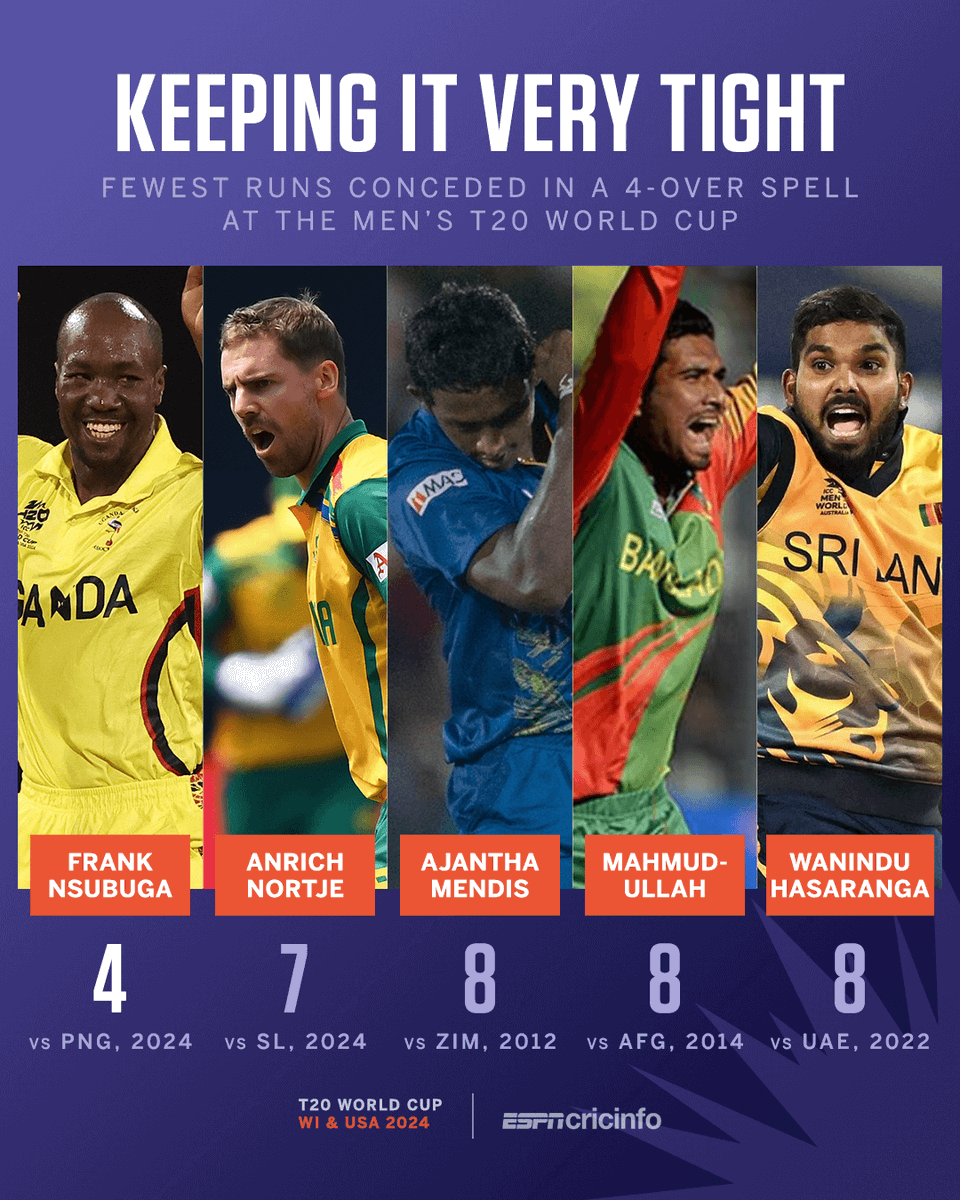 ESPNcricinfo's tweet photo. Frank Nsubuga, 43 years of age, sets a new record in his first #T20WorldCup match 🙌 

https://t.co/OhHQfedyoE #PNGvUGA https://t.co/pQ7fTKzMlC