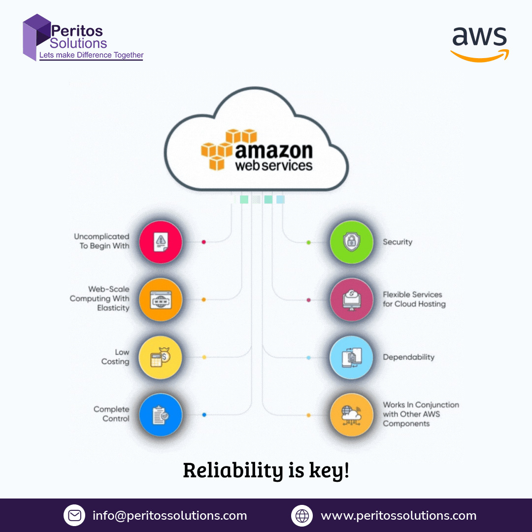 Peritos_sol's tweet image. Reliability is key! The AWS Well-Architected Framework's Reliability pillar ensures your systems are designed to handle disruptions. Collaborate with an AWS Well-Architected Partner to build robust, available, and resilient cloud solutions. 
#Availability #AWSWellArchitected