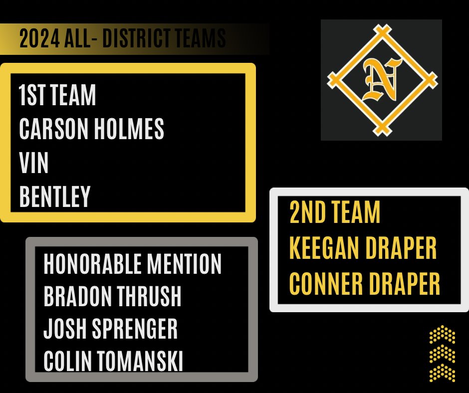 2024 All-District Voting, Congratulations to our guys!