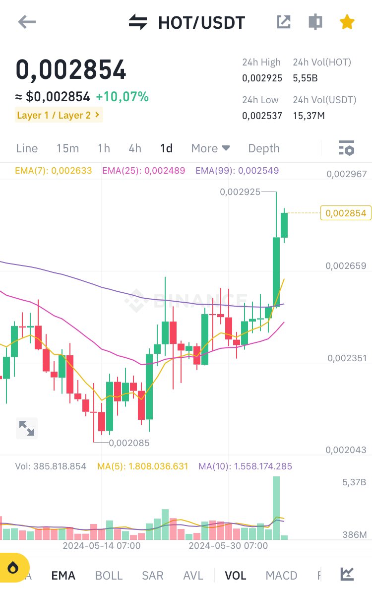 Holochain Poland ♓️ 🇵🇱 tweet media