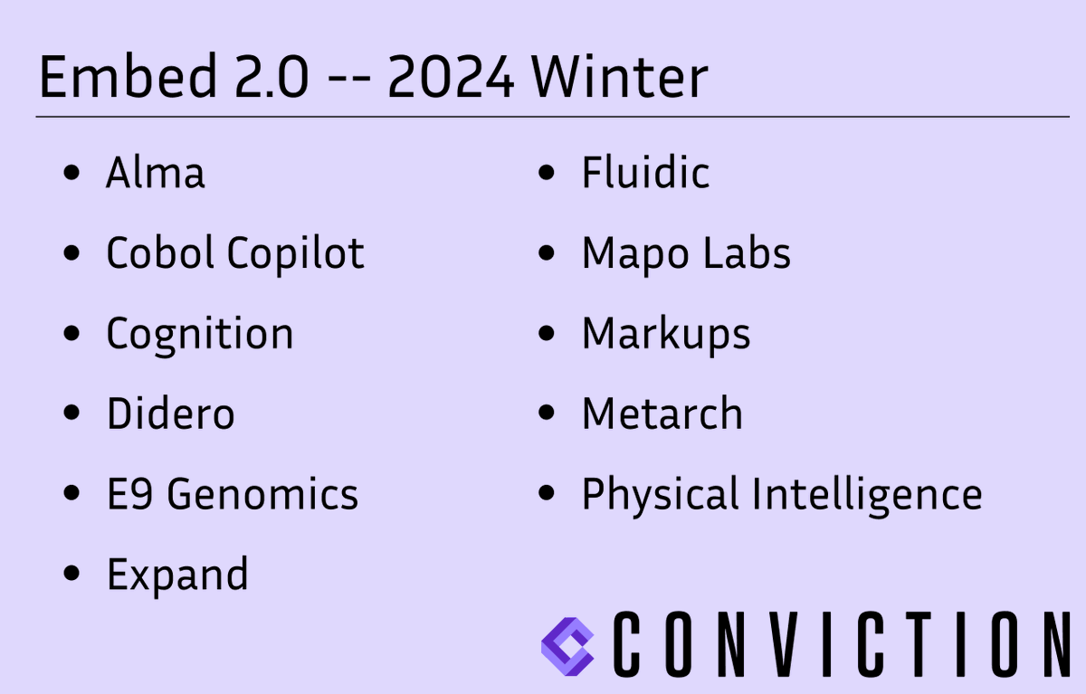 just wrapped up Demo Day for the second batch of Embed!! our goal was to build a place for founders of ambitious AI companies to meet and learn from one another, and we're thrilled about the teams. CC: <a href="/saranormous/">sarah guo</a> 

🧵 on all the companies in the batch (in alphabetical order)