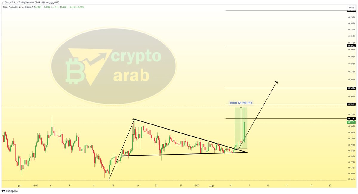 #pha $pha 
+21%✅✅