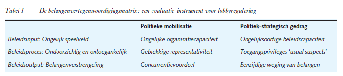 BertFraussen's tweet photo. Wat betekent maatschappelijk verantwoord #lobbyen eigenlijk? Een vraagstuk dat ik regelmatig bespreek met studenten #PublicAffairs, en dat gisteren ook centraal stond in de #Masterclass #Belangenbehartiging voor @tweetsunl op onze campus @fggaleiden.  
https://t.co/xAzXc1TFAV https://t.co/5obD9iT3Jp