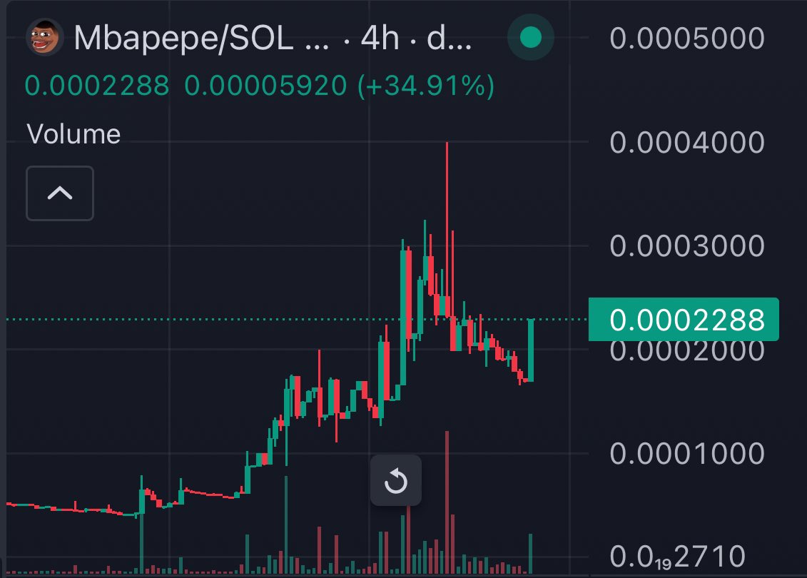 digital_bucks's tweet photo. $MBAPEPE will flip $JOOD. FADE NOW CRY LATER! $SOL https://t.co/ihblmlY4FY