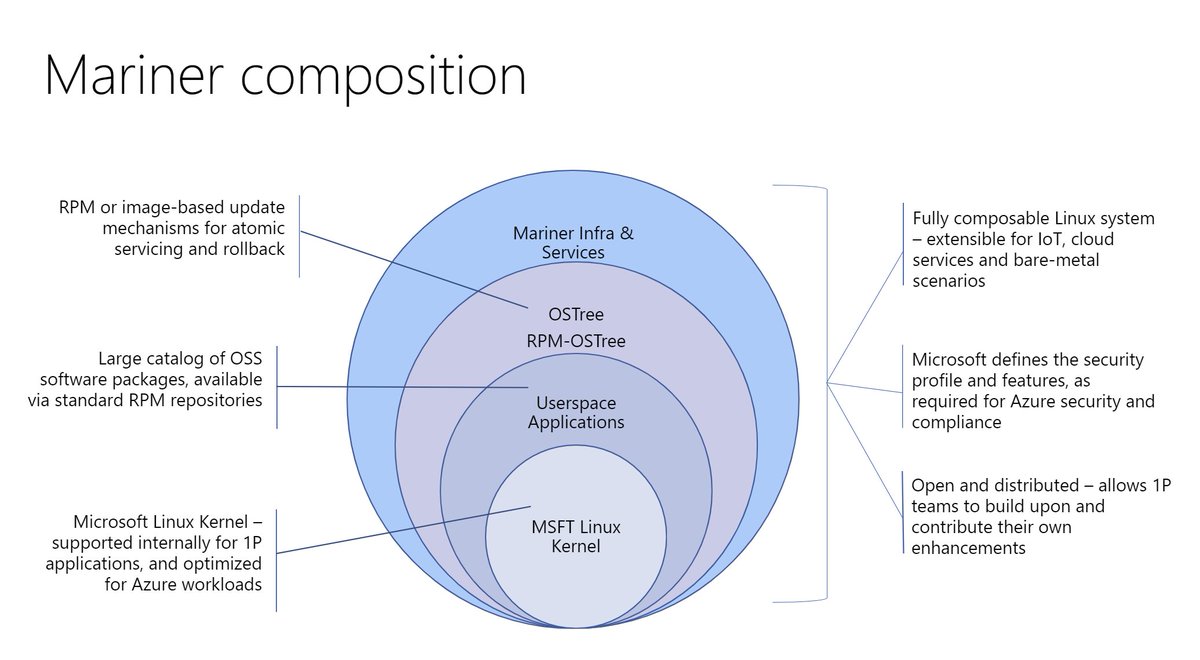 JamesvandenBerg's tweet image. Did You know that there is Microsoft Azure Linux Available?
mountainss.wordpress.com/2024/05/26/run…
#Azure #AzureLinux #Linux #Containers #Edge #MVPBuzz #AzOps #DevOps #developers #AzureHybrid