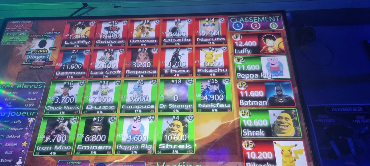 vinzjobard's tweet image. Petit test #gemini VS #ChatGPTo avec une image de classement de laser game
Gros fail de Gemini qui n'arrive pas à faire complètement le classement, ex Pikachu qui n'est pas comptabilisé malgré une précision sur où il est situé dans l'image. Avec ChatGPT-o, ok du premier coup