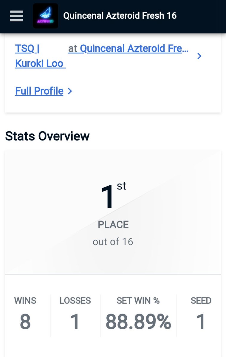 Olvidé publicar mi anterior resultado hace una semana 🙇‍♂️