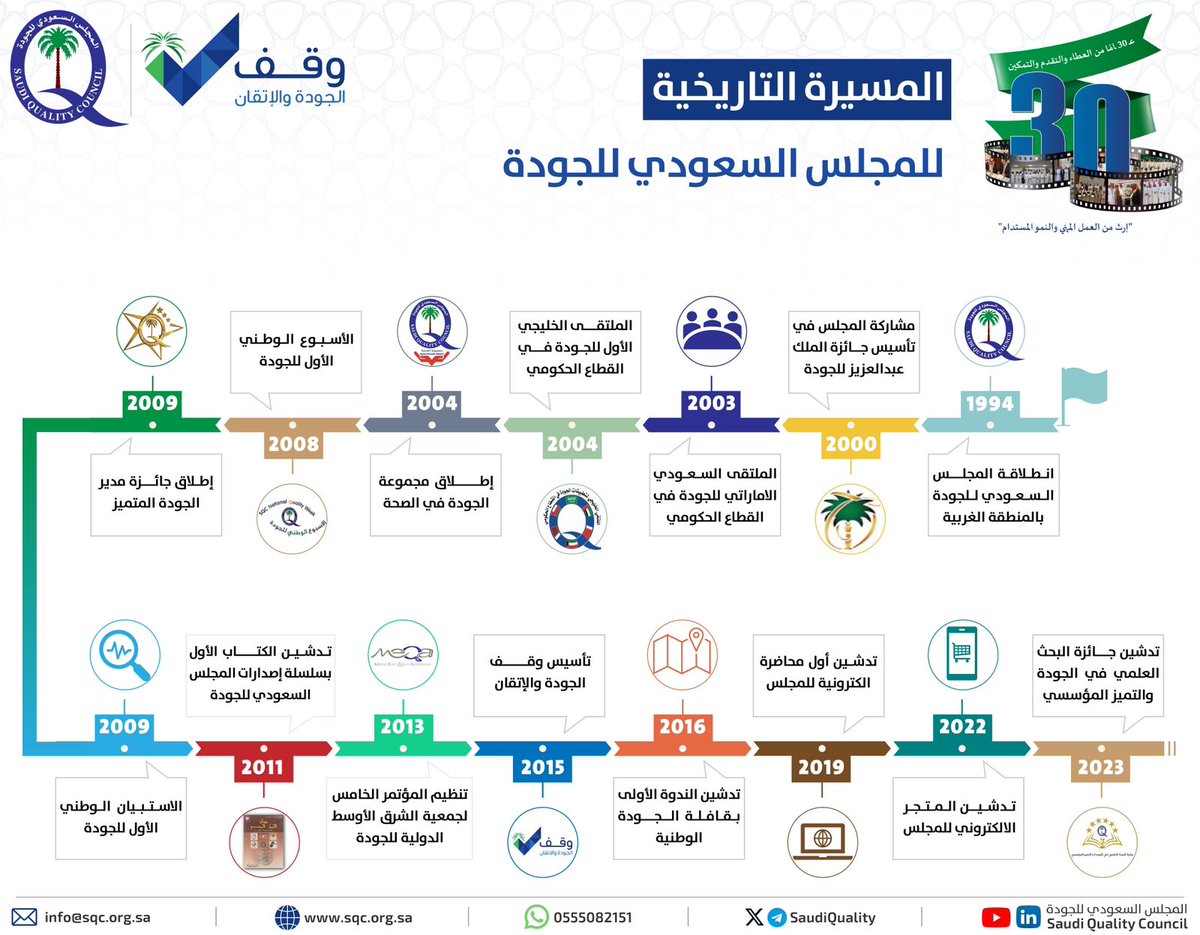 SaudiQuality's tweet photo. المسيرة التاريخية للمجلس السعودي للجودة ..

30 عام من العطاء والعمل المهني التطوعي لنشر وتعزيز ثقافة الجودة ومسيرتها في بلادنا الغالية ✨ https://t.co/EVuJ0rZb7f