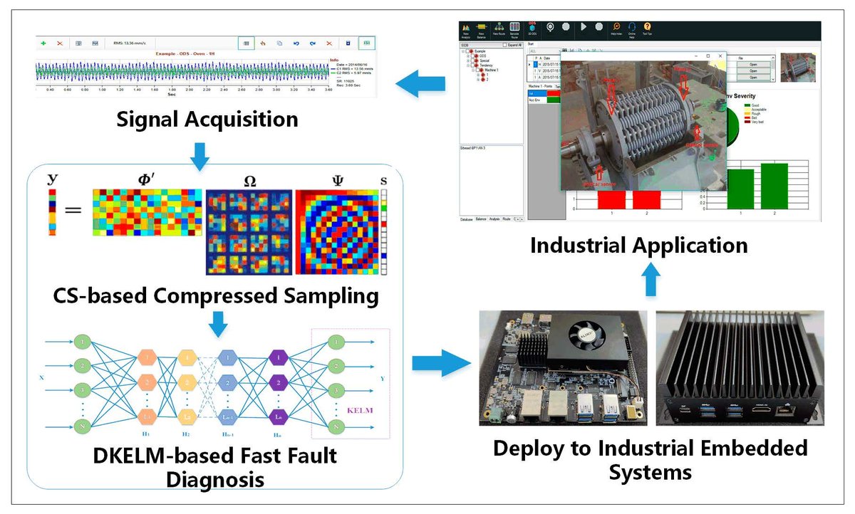 Sensors_MDPI's tweet image. A Novel Hyperspectral Method to Detect Moldy Core in Apple Fruits
mdpi.com/1424-8220/22/1…
@UNI_FIRENZE 
#internalbrowning #hyperspectralclassification #nearinfraredspectroscopy