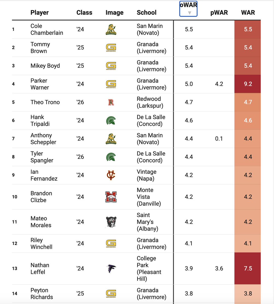 Pitcher DIGS tweet media