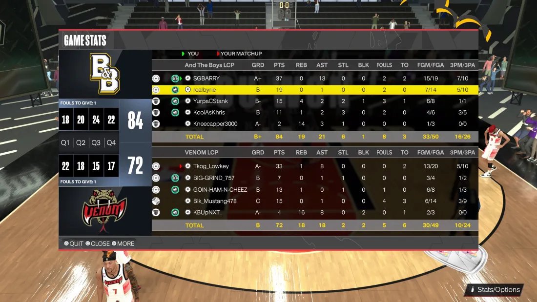 LCPNetwork_'s tweet photo. @BBoyslcp vs @Venom_Lcp was a thriller . Barry went for 37 as Tkog followed with 33 for Venom. Barry ultimately took the W for the game and the series after Team Venom forgot to stream. The violation of LCP stream rule had turned Venoms win into a loss making it a sweep for B&amp;B. https://t.co/ot74SHMfTP
