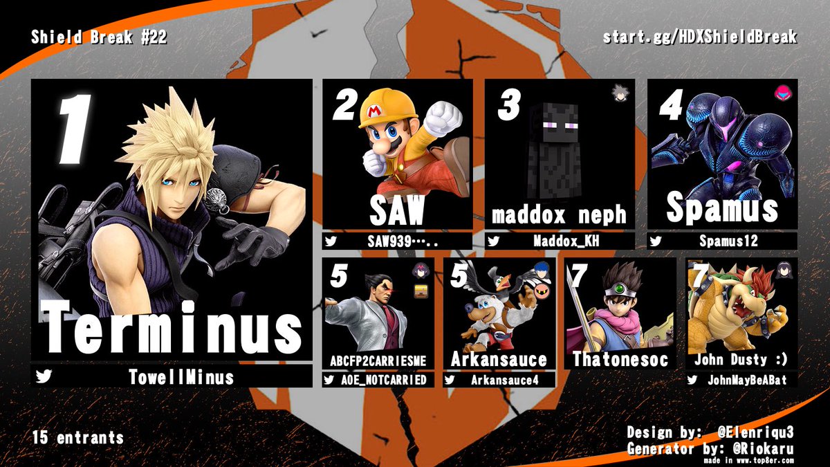Terminus wins yet another Shield Break! Congrats to him and the rest of top 8!

🥇<a href="/TowellMinus/">Towell</a> 
🥈<a href="/SAW93985938/">VIE | SAW</a> 
🥉@Maddox_KH 
4. <a href="/Spamus12/">Spamus</a> 
5. <a href="/AOE_NOTCARRIED/">❤️🧡💛ABC💚💙💜LOVES🤎🖤🩶🤍YOU?</a> 
5. <a href="/Arkansauce4/">Arkansauce</a> 
7. Thatonesoc
7. <a href="/JohnMayBeABat/">JOHN DUSTY :^D</a>