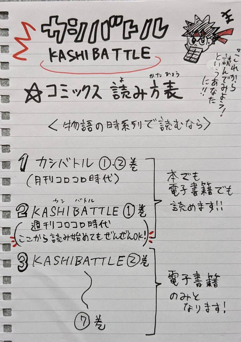 💥🍫KASHIBATTLE〜カシバトル
🍘5巻⬜6巻🍪7巻 三冊同時に新発売!!!
買ってくれた、そして宣伝してくださった方々ありがとうございます!あおい書店春日店さんいつも感謝です!電子書籍のみなのでたくさんの人に広めるのが難しく歯がゆいけど届いてほしいです!ぜひ!🙇‍♂ 