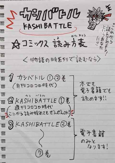 💥🍫KASHIBATTLE〜カシバトル
🍘5巻⬜6巻🍪7巻 三冊同時に新発売!!!
買ってくれた、そして宣伝してくださった方々ありがとうございます!あおい書店春日店さんいつも感謝です!電子書籍のみなのでたくさんの人に広めるのが難しく歯がゆいけど届いてほしいです!ぜひ!🙇‍♂ 