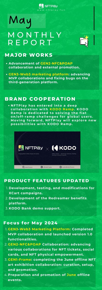 Hey #NFTPlay's fam,🫡

May has quietly come to an end at a steady pace, and NFTPlay has been making consistent progress during this time, continuously building.💪🔥

Please review the project report for May.⤵️
nftplay.notion.site/May-Monthly-Re…

#Web3‌‌
