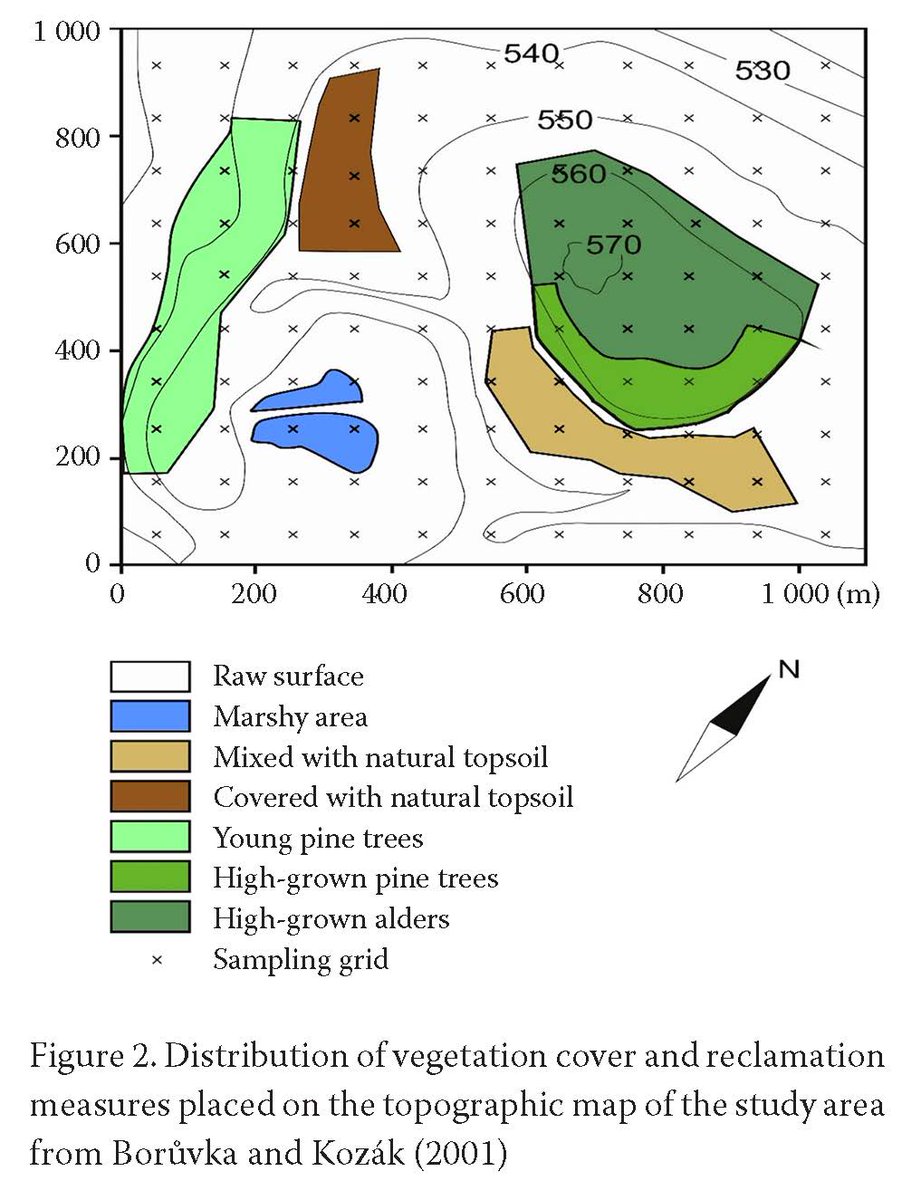 SwrCazv's tweet photo. Read this interesting article: "Temporal changes of soil characteristics on Lítov spoil heap, Czech Republic" Read more here: https://t.co/DAsQRQZOqW #OpenAccess #soil #acidification #aluminium #mining #reclamation #pH #destruction #landscape #toxic #nutrient #revitalization https://t.co/EXXMdkaWzl