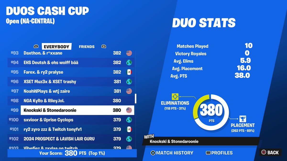 Wow would have won the game w 6 medkits if sever lag wasn’t a thing. <a href="/knockskiii/">Knockski</a>