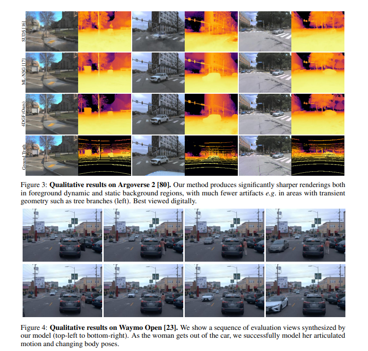 Zhenjun Zhao (@zhenjun_zhao) on Twitter photo Dynamic 3D Gaussian Fields for Urban Areas
<a href="/TobiasFischer11/">Tobias Fischer</a>, <a href="/jonaskulhanek/">Jonas Kulhanek</a>, Samuel Rota Bulò, Lorenzo Porzi, <a href="/mapo1/">Marc Pollefeys</a>, Peter Kontschieder
tl;dr: 3D Gaussian primitives->geometry scaffold; neural fields->appearance; scene graph->scene dynamics
arxiv.org/pdf/2406.03175 Dynamic 3D Gaussian Fields for Urban Areas
<a href="/TobiasFischer11/">Tobias Fischer</a>, <a href="/jonaskulhanek/">Jonas Kulhanek</a>, Samuel Rota Bulò, Lorenzo Porzi, <a href="/mapo1/">Marc Pollefeys</a>, Peter Kontschieder
tl;dr: 3D Gaussian primitives->geometry scaffold; neural fields->appearance; scene graph->scene dynamics
arxiv.org/pdf/2406.03175