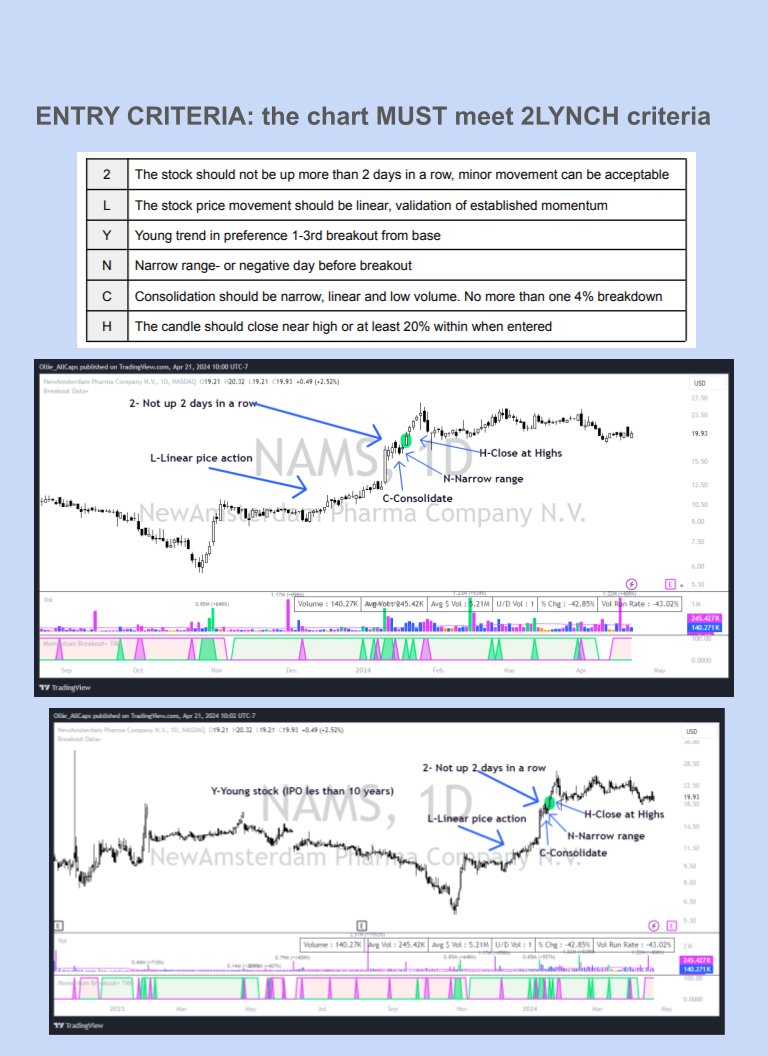 Ollie_AllCaps's tweet photo. If you bot $ASTS today, you have a misunderstanding the fundamentals of swing trading.

The stock was up 2 days in a row. The swing was underway, and you entered late, out of FOMO.

Implementing a Quality Check into your entries is highly encourage.

I have adopted @PradeepBonde 2LYNCH