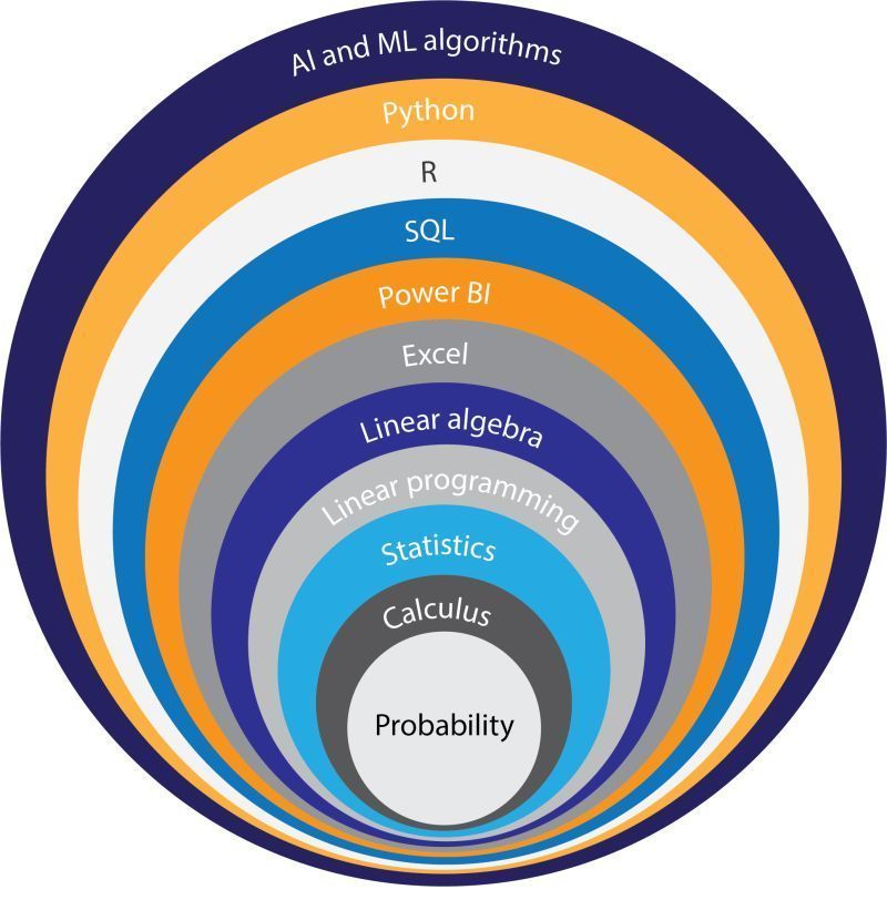tut_ml's tweet image. Best Data Analytics Courses- mltut.com/best-data-anal…
@KirkDBorne
#MachineLearning #100DaysOfCode #100DaysOfMLCode #Python #womenwhocode #cybersecurity #CodeNewbie #DataScience #DEVCommunity #BigData #Analytics #pythonprogramming #PowerBI #SQL #GenAI #OpenAI #chatgpt4 #AI #GPT5