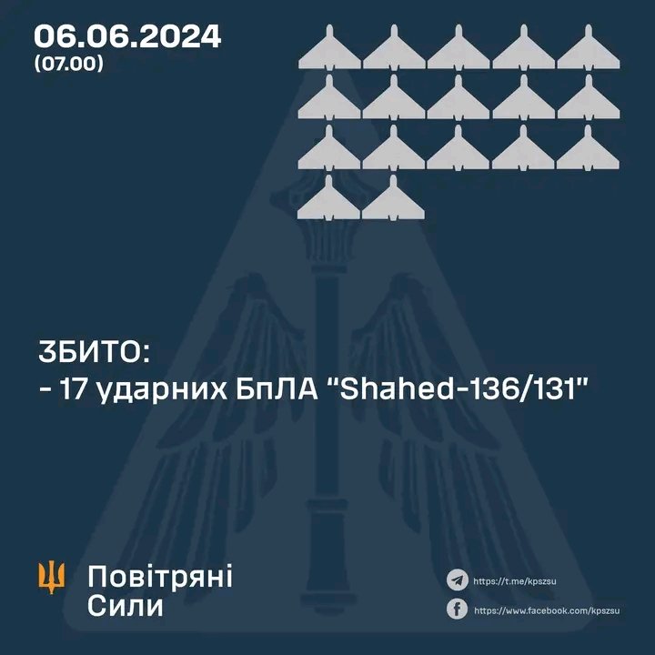 17 из 18 🛩️ 

       🔱 ПВО 🇺🇦 💪