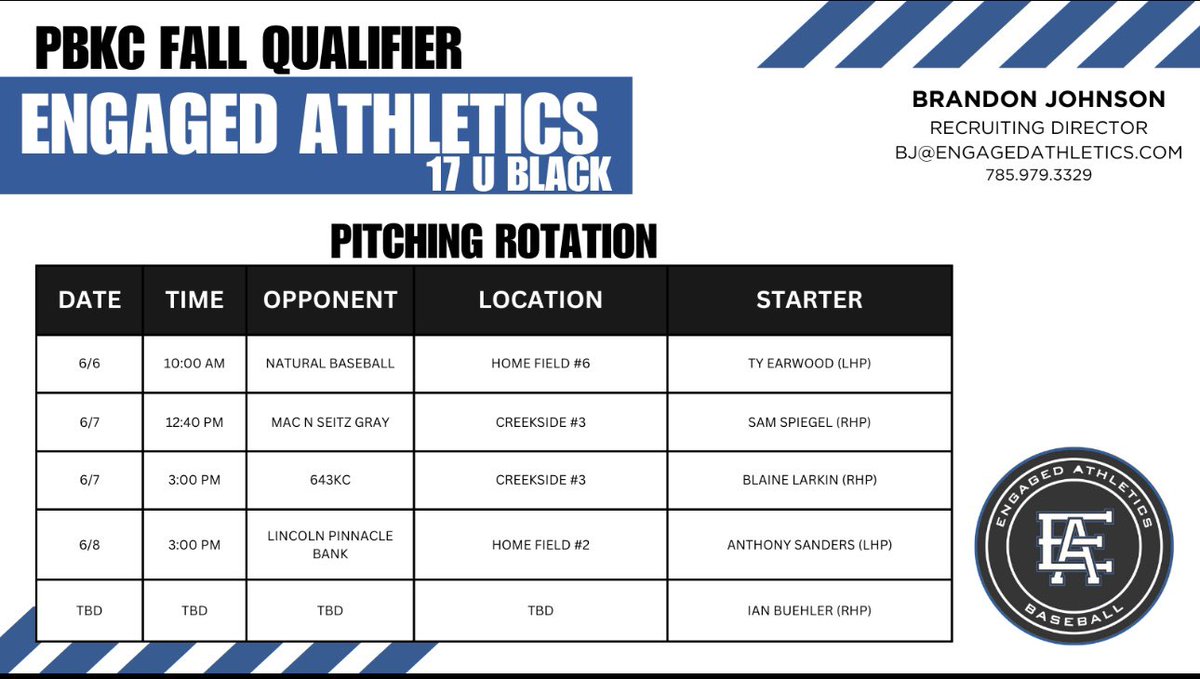 👀 17u Black Pitching Rotation this weekend! #EAStandard