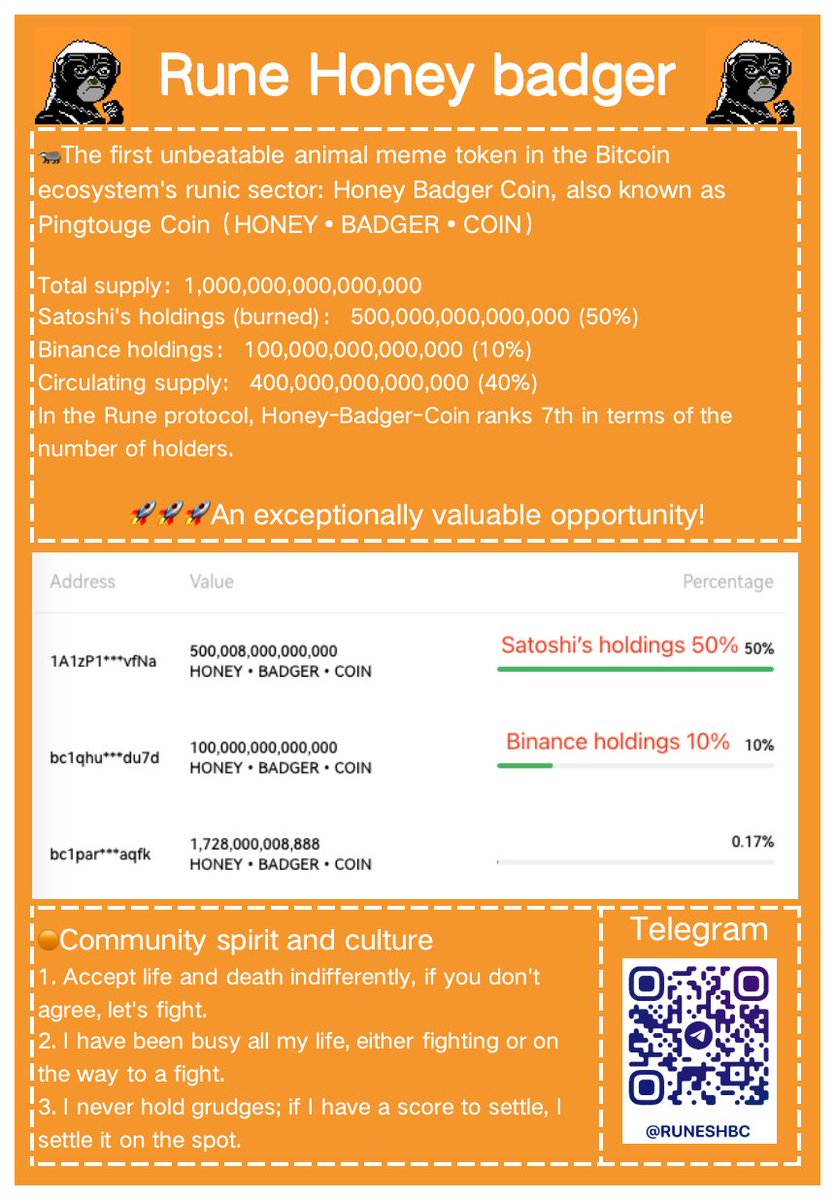 HONEY•BADGER•COIN (@RuneRats) / Posts / X